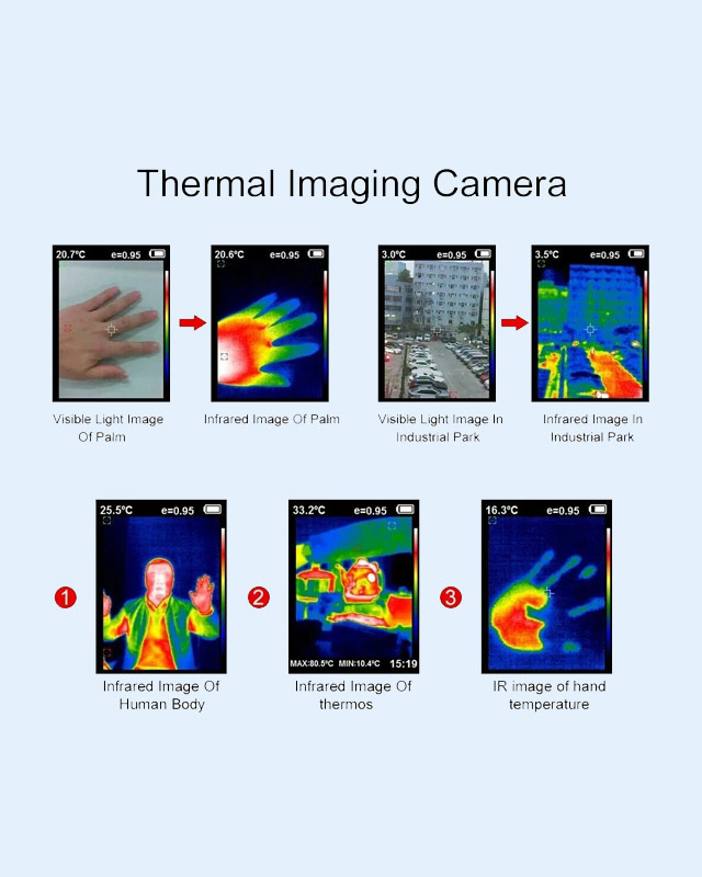 HTI HT-04D Thermal Imager IR Camera with Temperature Analysis