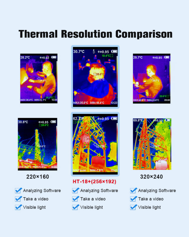 HTI HT-18+ Thermal Imager 256×192 IR Camera with Video & Analysis
